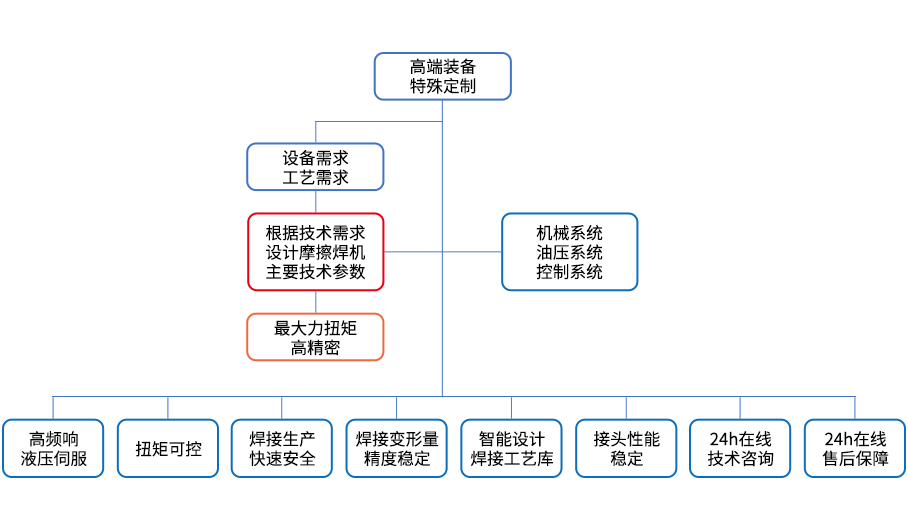 导图.jpg